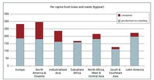South Korea Once Recycled 2 Of Its Food Waste Now It