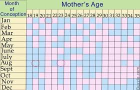 Baby Gender Calendar Page 2 Of 2 Online Charts Collection