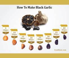 Maybe you would like to learn more about one of these? How To Make Black Garlic In A Slow Cooker Easy 4 Step Guide In 2021 Black Garlic What Is Black Garlic Garlic