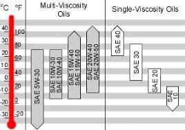 12v pages maintenance