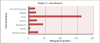 Ramai beranggapan sisa buangan pepejal atau sampah domestik yang dihasilkan daripada aktiviti manusia setiap hari perlu dibuang terus ke tapak pelupusan kerana. Http Www Ukm My Fep Perkem Pdf Perkemvii Pkem2012 3c3 Pdf