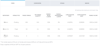 A market order is the simplest type of trade. Trading 212 Rezension Kauf Und Verkauf Von Cfds Cryptimi