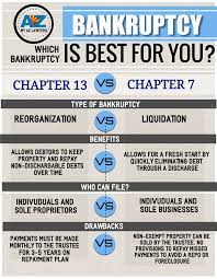 Chapter 7 bankruptcy is designed to relieve you of unsecured debts, such as medical expenses. Which Is Better Chapter 7 Bankruptcy Or Chapter 13 Bk My Az Lawyers
