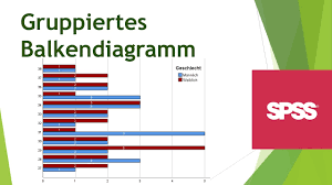 Gestapelte Saulen Summe Uber Saulen Anzeigen Lassen Daten Visualisieren In Excel 27 Youtube