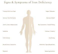 Iron Deficiency Alert Do You Have These Symptoms Iron Deficiency Iron Deficiency Symptoms Symptoms