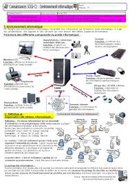 Evaluation Technologie 5eme Informatique Technologie 5eme Informatique Technologie College