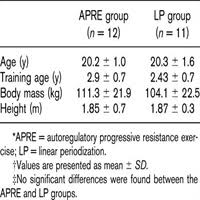 The Effect Of Autoregulatory Progressive Resistance Exercise