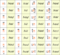 Scriptsource Entry Khmer Vowel Diacritics