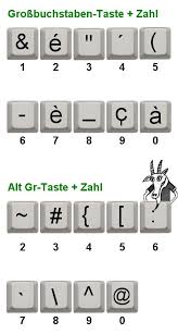 Como escribir con fuentes de letras diferentes en whatsapp para practicar ejercicios de lettering para principiantes viene bien descargar plantillas de lettering, imprimirlas y así tener un referente para poder a veces, primero, conviene repasar, luego copiar y, finalmente, hacer las propias creaciones, como cuando aprendemos a escribir y hacemos los. Tastaturbelegung Auf Dem Pc Geocaching Geheimschriften Tastatur