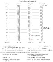 Exponent Powerchart Related Keywords Suggestions