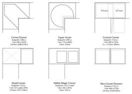 corner cabinet space calculations and