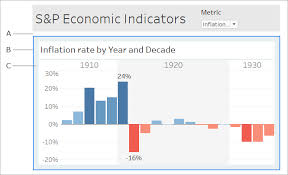 size and lay out your dashboard tableau