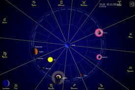 Hindu Calendar Zodiac Signs In 2020 Zodiac Signs Calendar Zodiac Signs Astrology Today