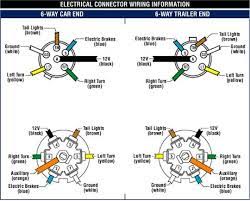 7 way plug wiring diagram standard wiring* post purpose wire color tm park light green (+) battery feed black rt right turn/brake light brown lt left turn/brake light red s trailer electric brakes blue gd ground white a accessory yellow this is the most common (standard) wiring scheme for rv plugs and the one used by major auto manufacturers today. Installing Electric Brakes On Your Trailer R And P Carriages Cargo Utility Dump Equipment Car Haulers And Enclosed Trailers In Chicago Ottawa Dekalb And Joliet Il