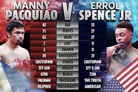 As a professional athlete, pacquiao has been performing for 26 years. Manny Pacquiao Vs Errol Spence Jr Tale Of The Tape How Boxers Compare Ahead Of Huge World Title Fight