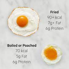 How many carbs in a hard boiled egg? To Fry And Egg We Usually Add A Type Of Oil Which Changes The Calorie Amount It Is Impressive How A Simple Swap Can Make Such A Differe Food Recipes Calorie