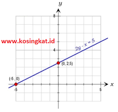 Maybe you would like to learn more about one of these? Kunci Jawaban Matematika Kelas 8 Halaman 167 169 Ayo Kita Berlatih 4 4 Kosingkat