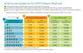 chip income guidelines permall myportdesign ml