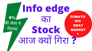 Live bse/nse, f&o quote of zomato ltd note : Info Edge Stock Latest News Info Edge Share Price Target Zomato Ipo Gray Market Premium Price Youtube