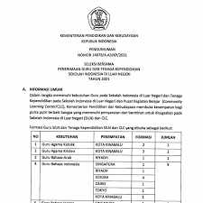 Pelamar calon guru/tendik adalah warga negara indonesia. Jagoan Banten Ikuti Seleksi Penerimaan Guru Dan Tenaga Kependidikan Sekolah Indonesia Di Luar Negeri Siln Berikut Jadwal Dan Tata Caranya