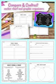 Comparing Contrasting Writing Anchor Chart Graphic Organizers The Curriculum Corner 4 5 6