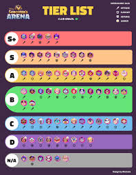 Disney Sorcerer S Arena Tier List Sorcerer Arena Design