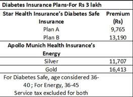 looking to buy a diabetes insurance plan heres a low down