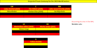 Early Lineup Projections For The 2021 World Juniors Group A Dobberprospects