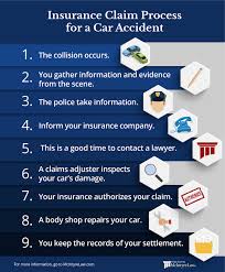 Maybe you would like to learn more about one of these? Filing An Insurance Claim After An Accident Mcintyre Law P C