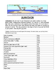 Adventure on the cursed island. Desert Island Survival Can You Survive With 100 Teaching Resources Island Survival Desert Island Teaching Survival