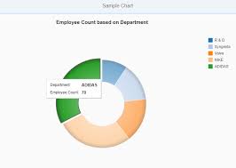 donut chart example using vizframe in ui5 sap blogs