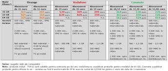 Scopri le tariffe smartphone ed entra nella giga network! Iphone 5 In Romania PreÅ£uri Si Abonamente La Cosmote Orange Si Vodafone Go4it