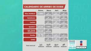 En el municipio de ocampo, este lunes arrancó la aplicación de primeras dosis para personas de 40 a 49 años, para quienes se destinaron más de 2 mil 300 biológicos del laboratorio astra zeneca. Calendario De Vacunacion Noticias Con Juan Carlos Valerio Youtube