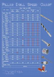 Pillar Drill Speed Chart From Twenty2a Co Uk Metal Lathe