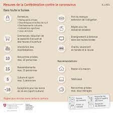 266 cas confirmés et aucun décès au cours des 24 dernières heures. Coronavirus Mesures Des Autorites Suisse Federation Des Entreprises Romandes Neuchatel