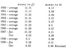 Historical Us Dollars To German Marks Currency Conversion