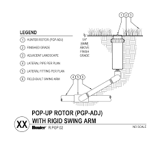 Sprinkler head wrench, the fastest most versatile tool to remove, replace & adjust sprinkler heads w/no digging & no mess. Pgp Adj Hunter Industries