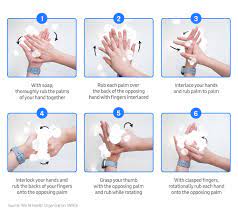 Rub your hands vigorously for at least 20 seconds. Make Handwashing A Habit With Samsung S Hand Wash App For Galaxy Watch Users Samsung Newsroom India