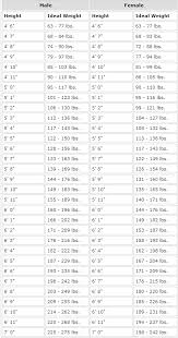 78 Inquisitive Mastiff Growth Chart Height