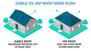 Although damage to your home can be stressful and upsetting, having the proper insurance can help you get back on your feet. How Your Roof Shape Affects Your Homeowners Insurance Premiums