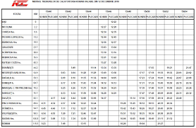 Check spelling or type a new query. Iasi Roman Mersul Trenurilor Private Regiotrans 2011 Tarife Blogul Meu