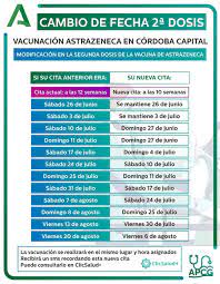 El primero de ellos, denominado 'cov001. Salud Informa De Las Nuevas Fechas Para La Segunda Dosis De Astrazeneca Diario Cordoba