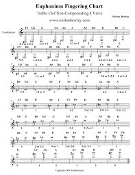 Euphonium Fingering Chart Treble Clef 4 Valve Euphonium