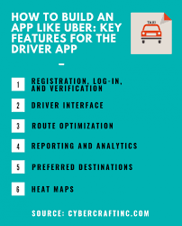 How to make an app like uber. How To Build An App Like Uber Taxi App Development Guide