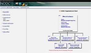Nodc Organizational Chart Download Scientific Diagram