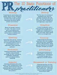 This allows the press to publicize the organization in the best possible. 10 Functions Of Public Relations Wuprssa