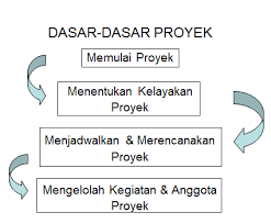 We did not find results for: Manajemen Proyek Mj110 Widuri
