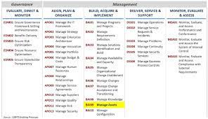 It is like a compass pointing everyone at your organization in the right direction when making decisions about assets. Https Apmg International Com File 11851 Download Token Wepvcvhu
