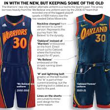 Jun 14, 2021 · ken maumalo never wanted to leave nz warriors, according to his management, after the winger was granted a release to join wests tigers. Warriors Nike Pay Tribute With Oakland Forever Uniforms
