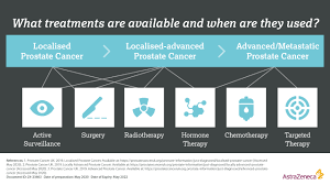 Please understand that our pho. Prostate Cancer